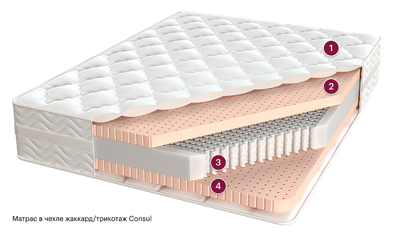 Матрас Consul Luxury Ра